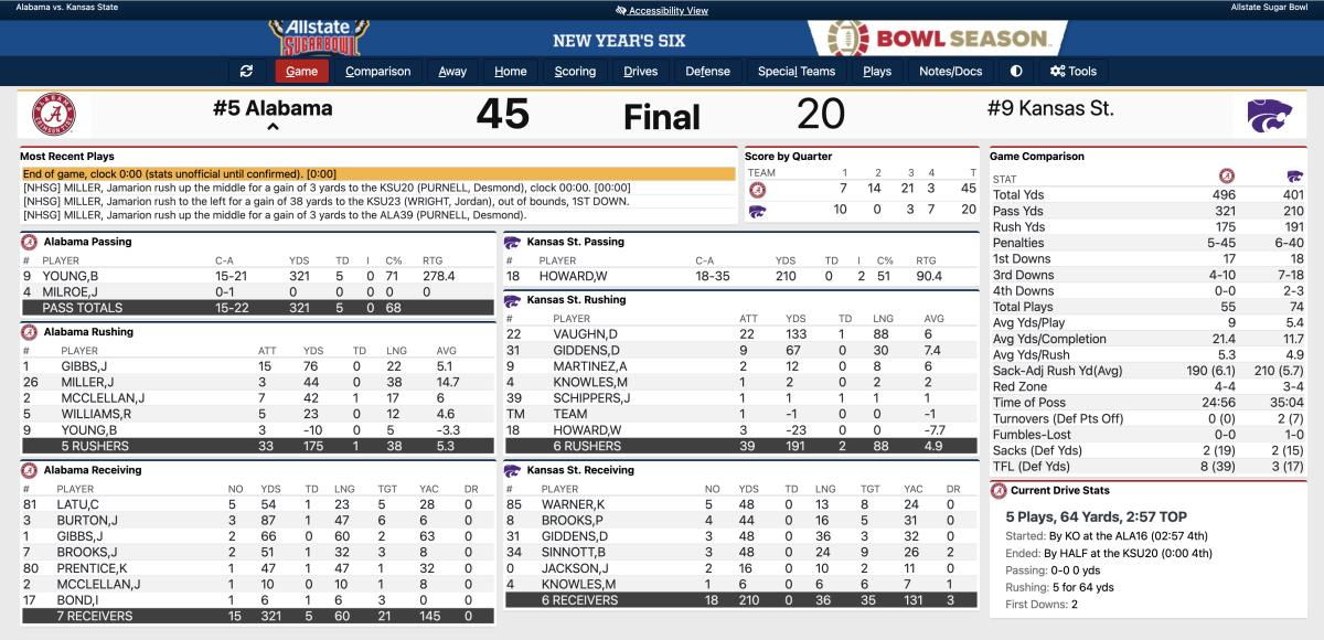 Final Box Score